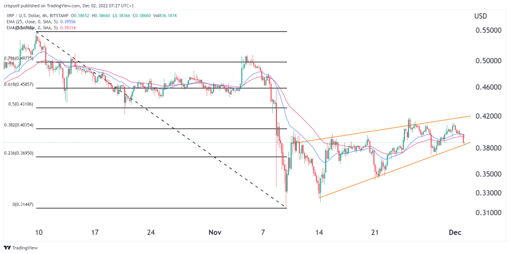 Ripple price