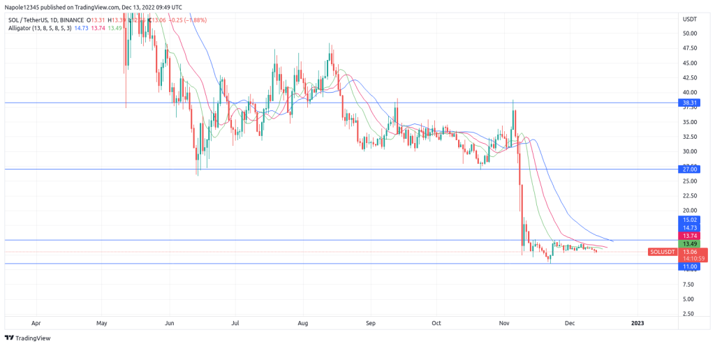 Solana Price Prediction