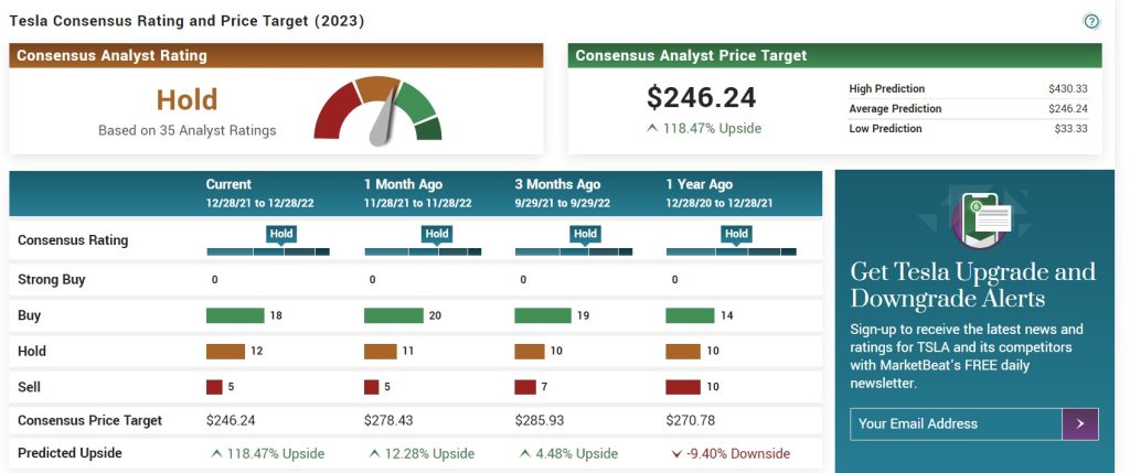 TSLA valuation