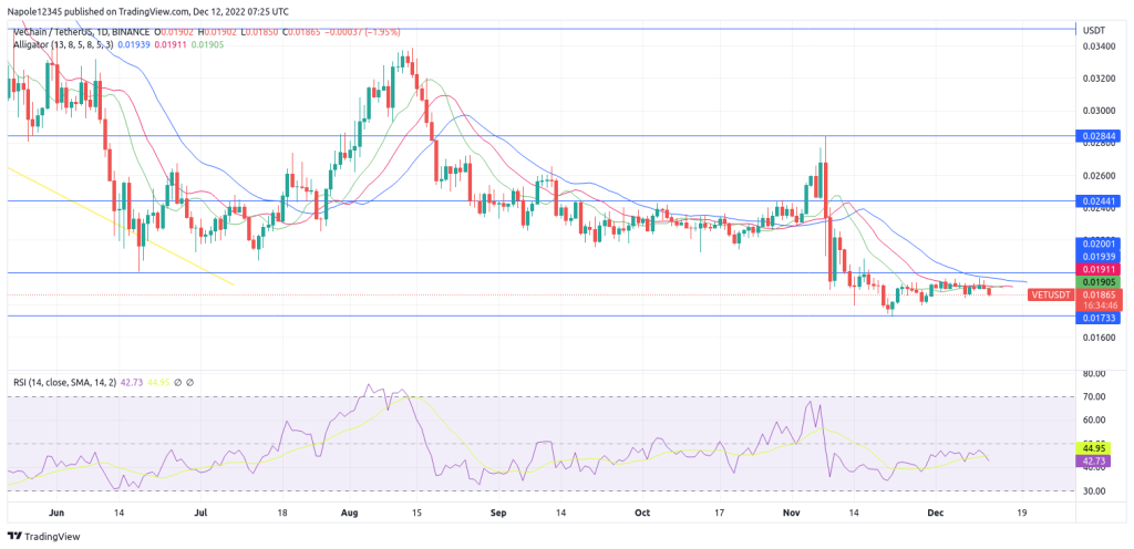 Vechain price prediction