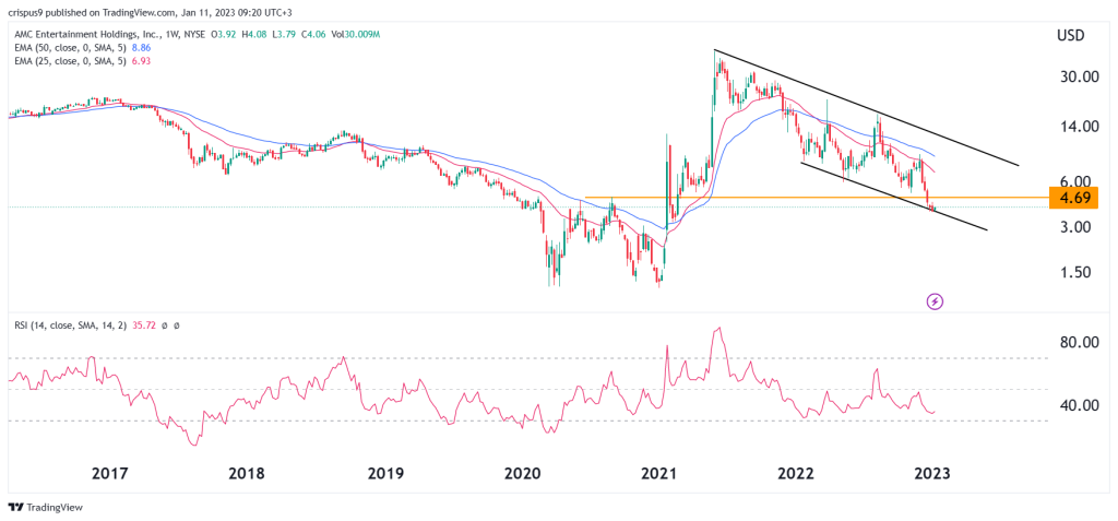 amc stock price