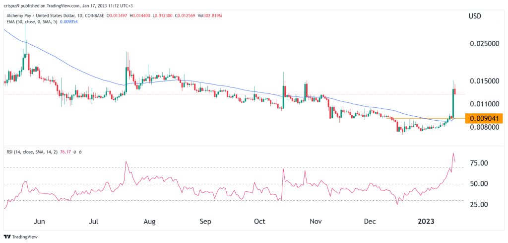 Alchemy Pay price