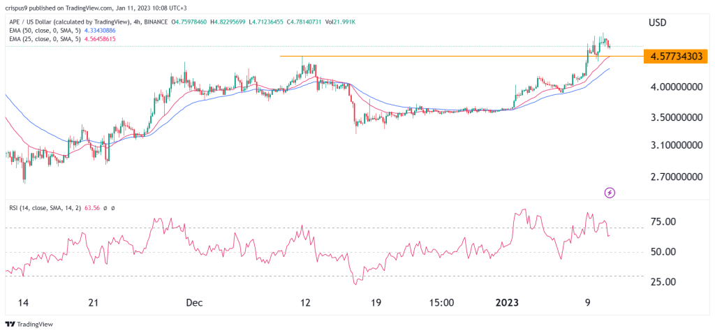 Apecoin price