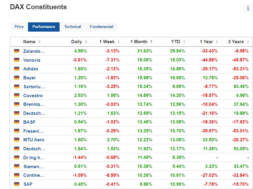 DAX index