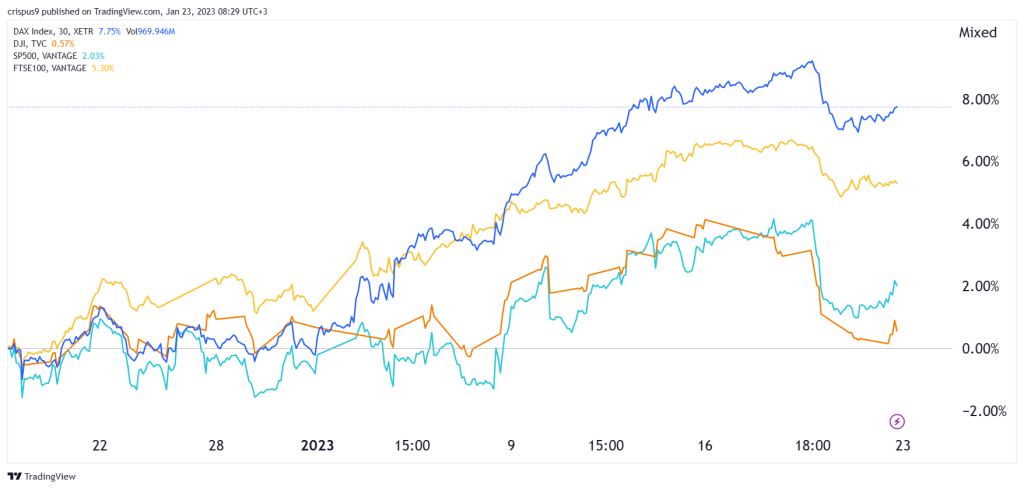 DAX index