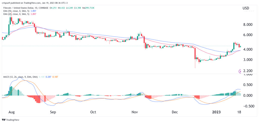 Filecoin Price