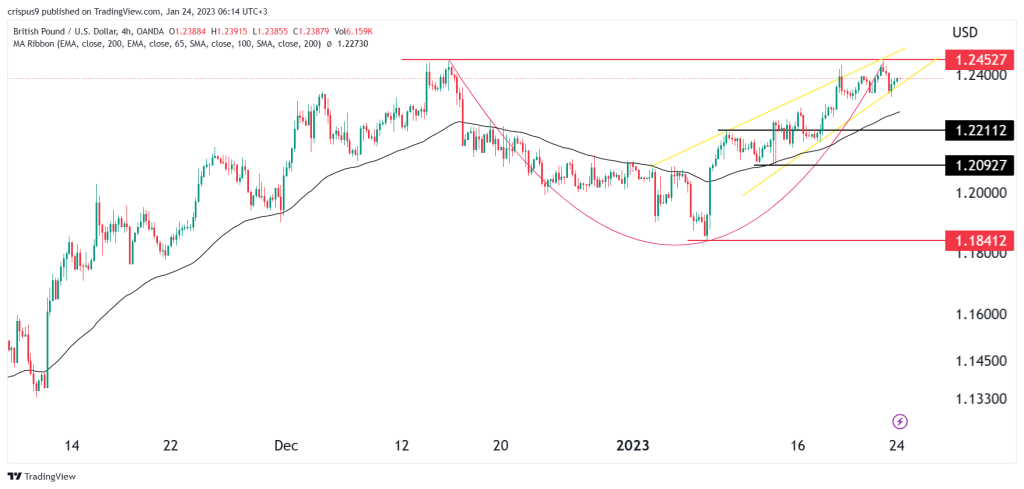 GBP/USD