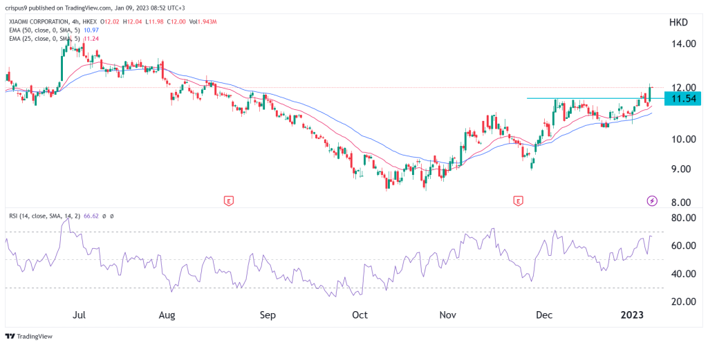 Hang Seng Index Relentless Comeback Gains Steam: Is it a Buy?