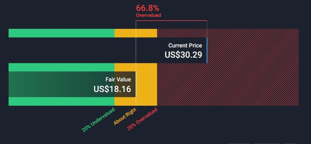 Intel DCF calculation