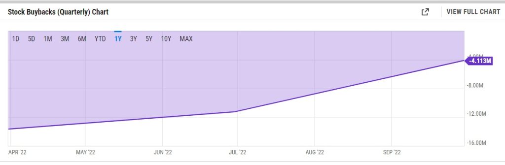 Netflix share buybacks