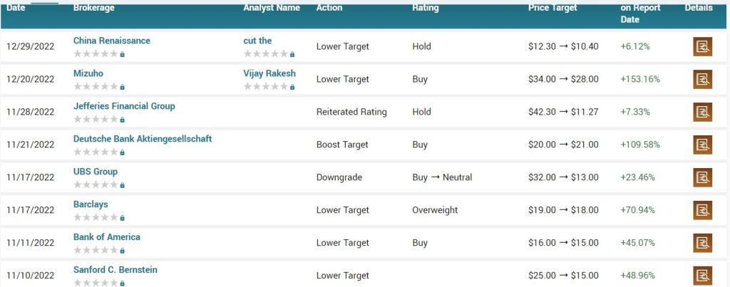 Nio analysts