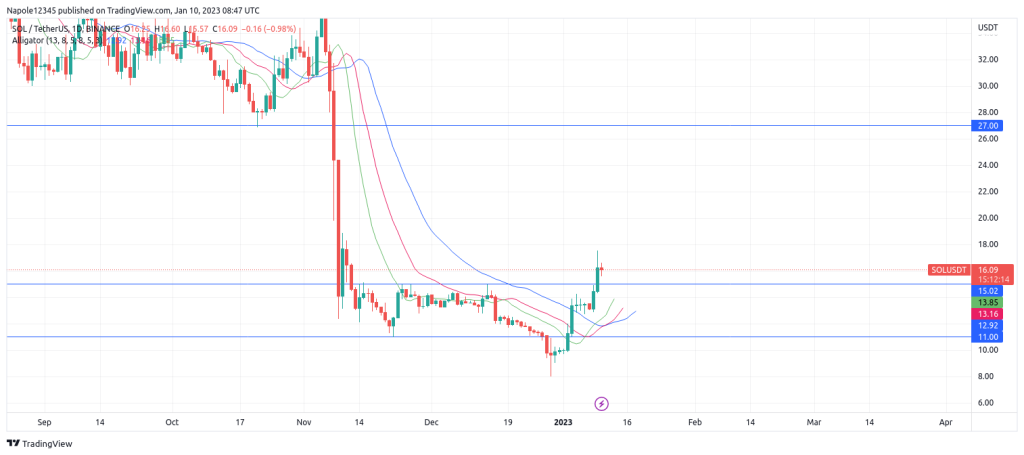 Solana price forecast