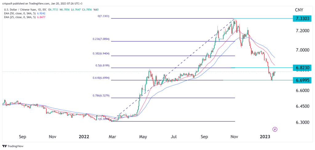 USD/CNY