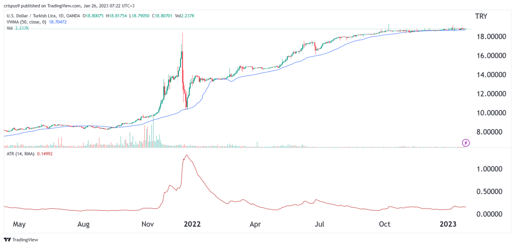 USD/TRY