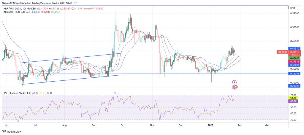 XRP price forecast