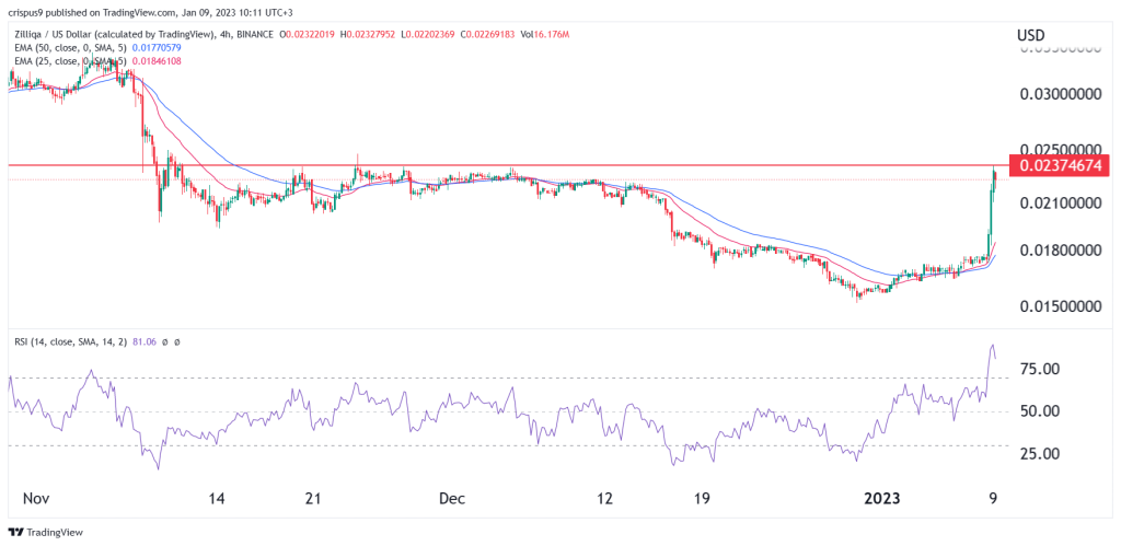 zilliqa price