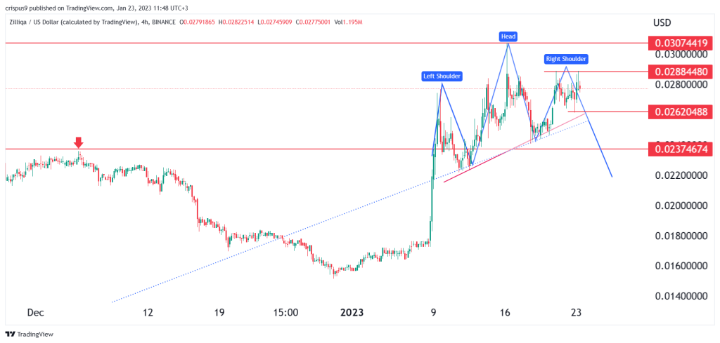 Zilliqa price