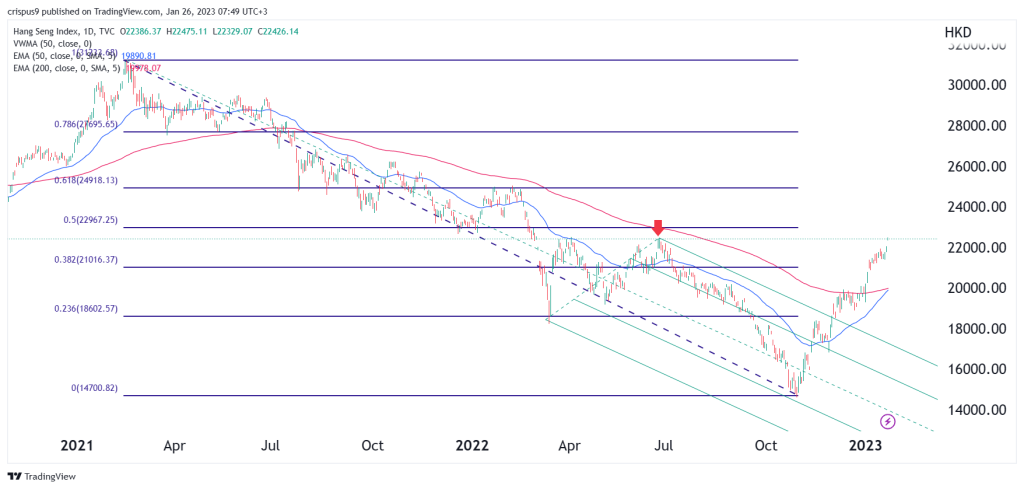 hang seng