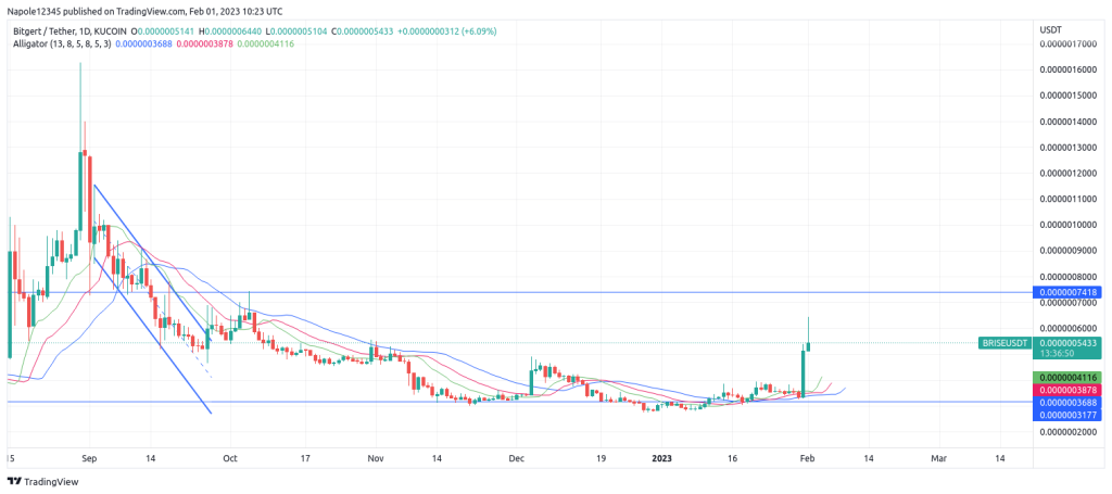 Bitgert price forecast