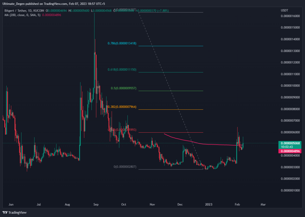 Bitgert price chart