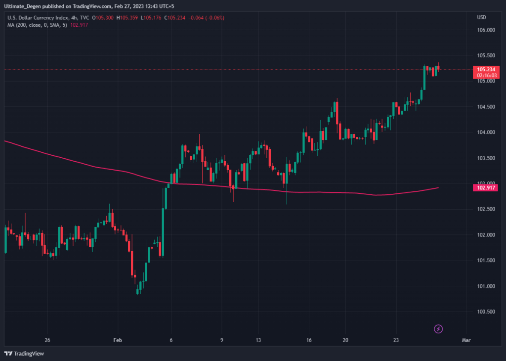 DXY chart