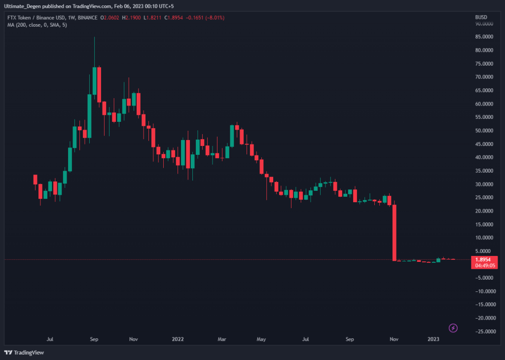 FTX crypto price chart