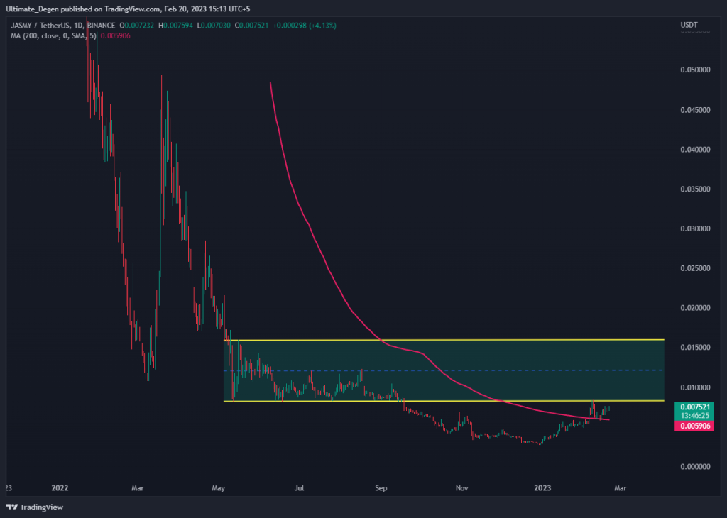 Jasmy coin daily chart