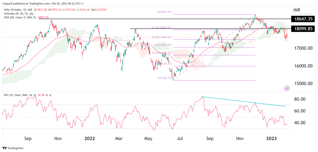 Nifty 50