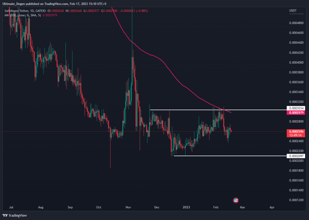 Safemoon daily chart