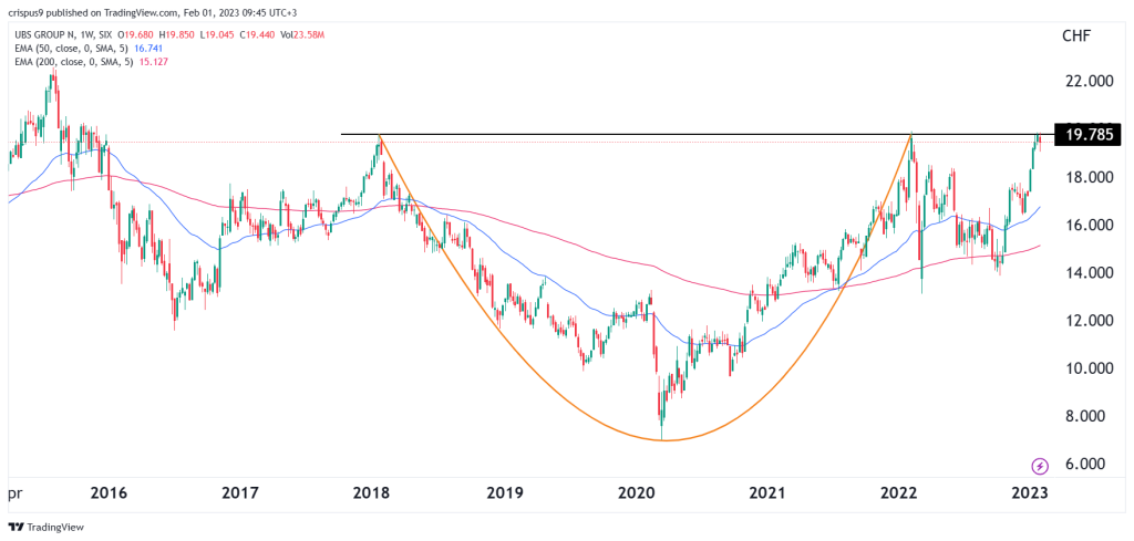 UBS stock price