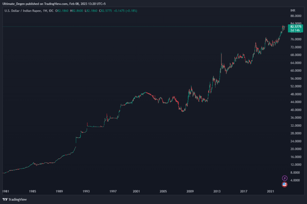 USDINR_2023-02-08_13-20-26-1024x681.png