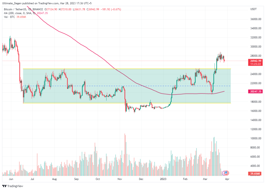 Bitcoin price chart