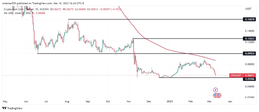 Crypto.com price chart