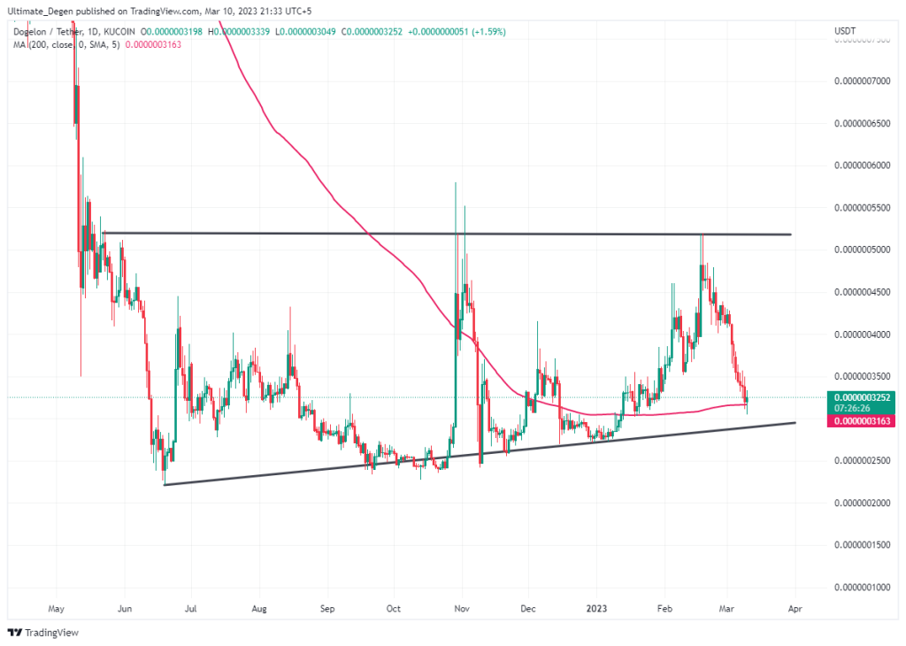 Dogelon Mars (EON) Chart