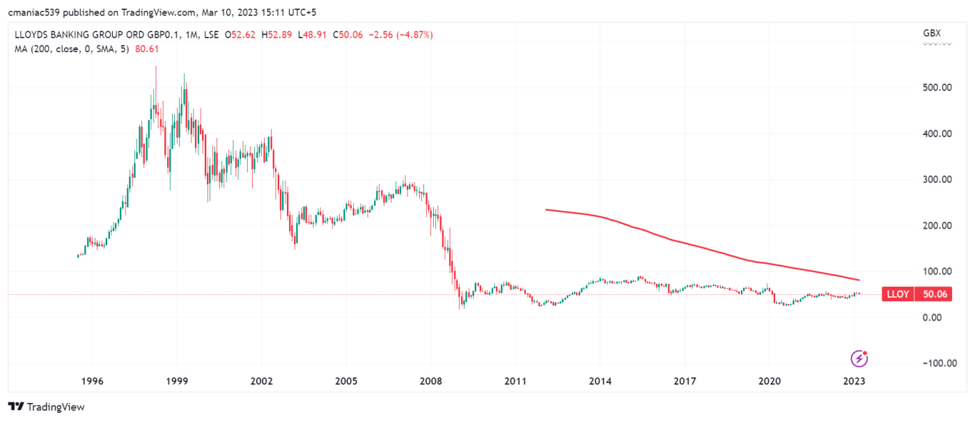 Lloyds Share Price Forecast 2023, 2025, 2030 Should You Buy?
