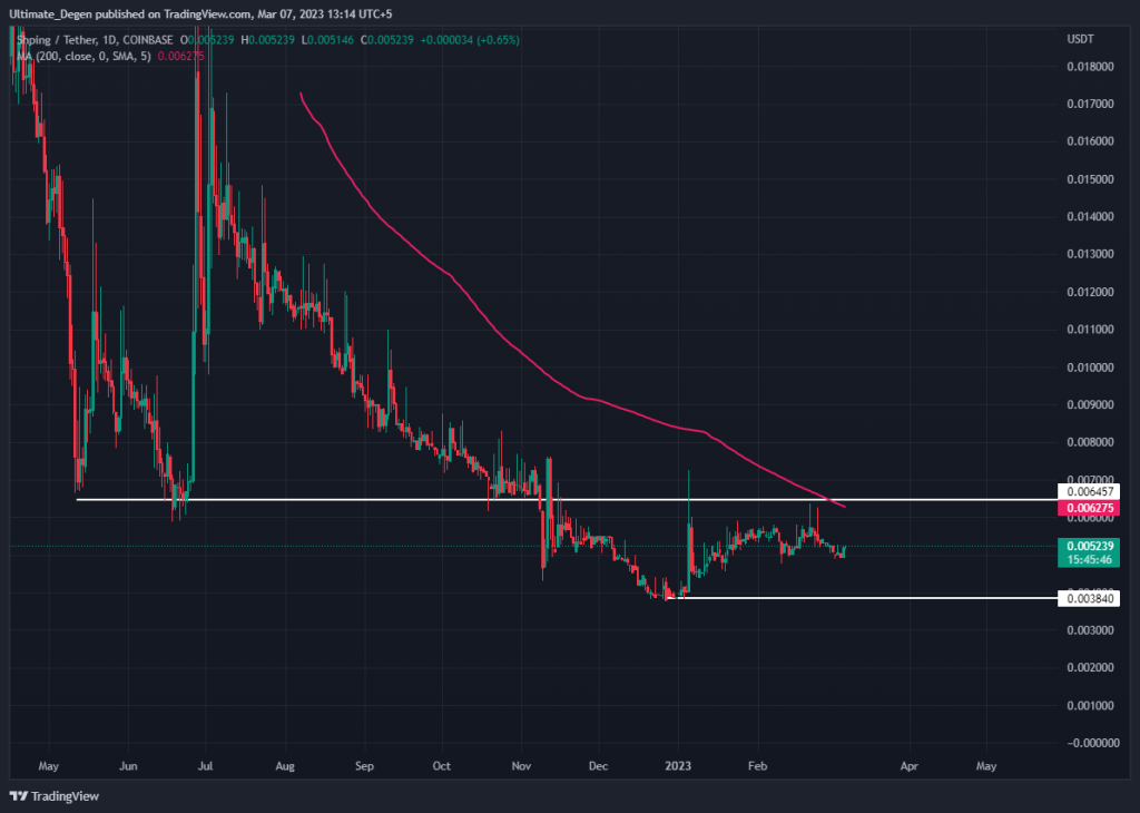 Shping coin chart