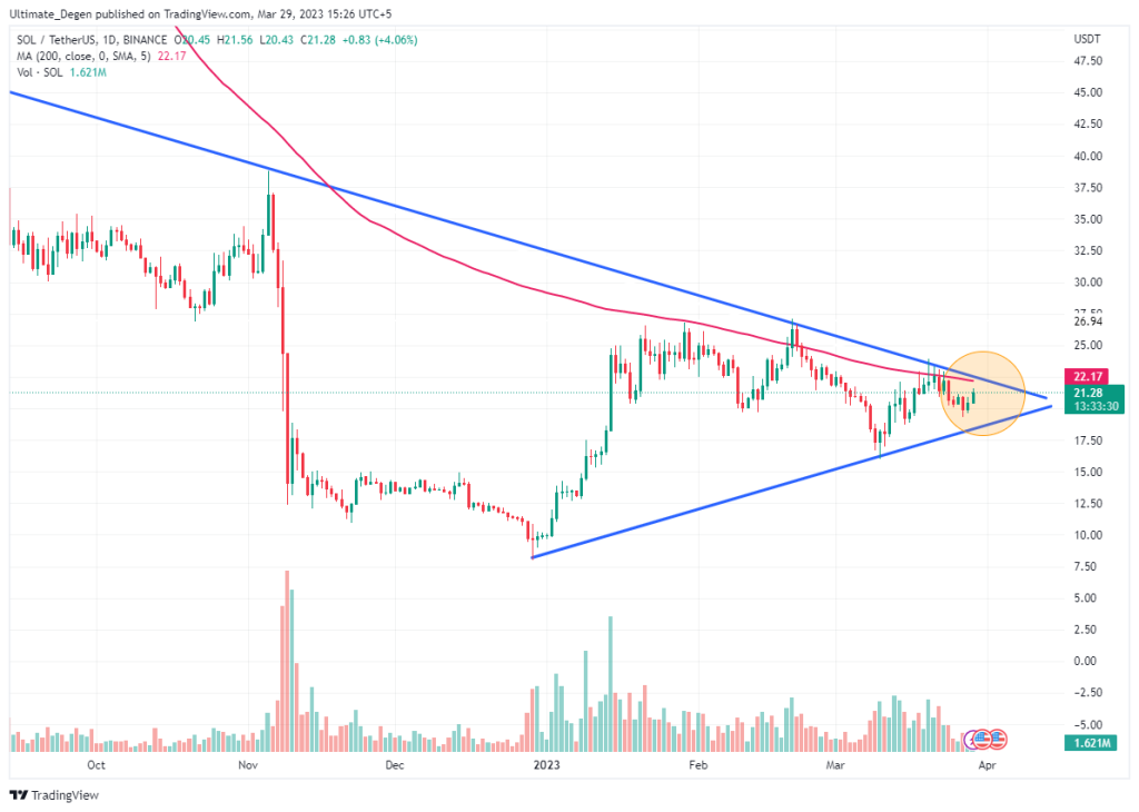 Solana price chart