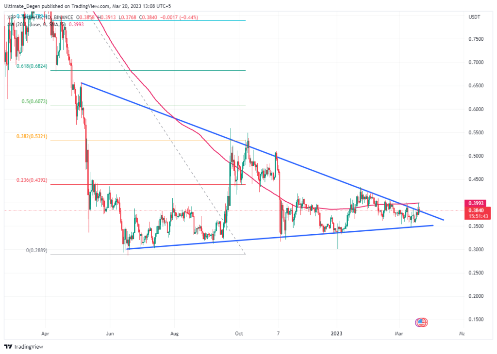 Ripple price chart