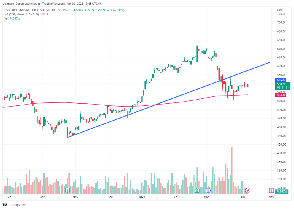 HSBC share price chart