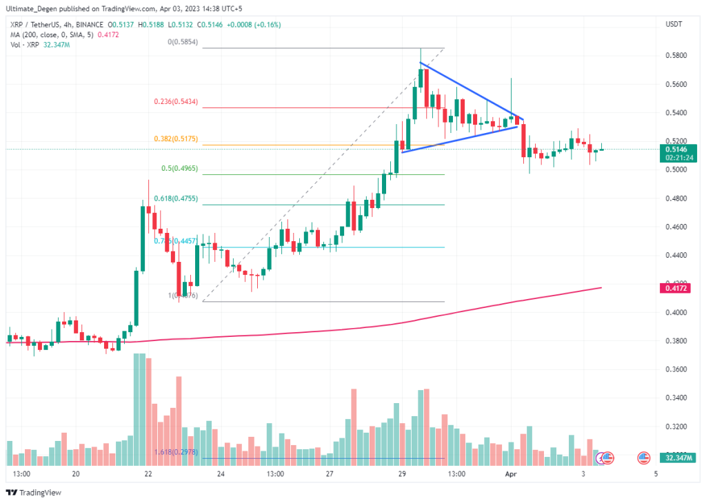 Ripple price chart