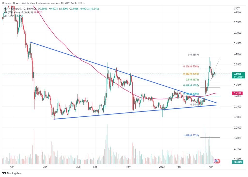 Ripple price