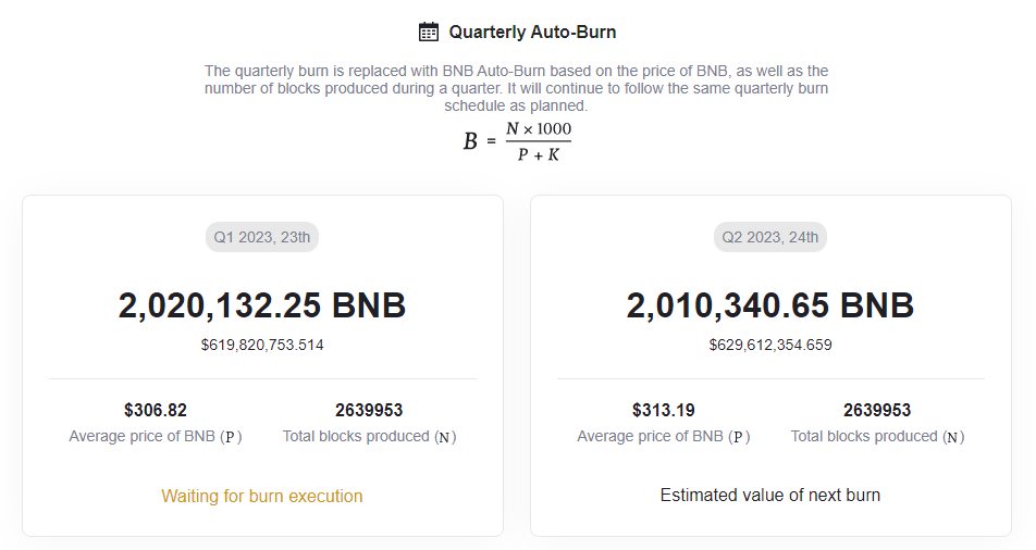 BNB Quarterly Burn