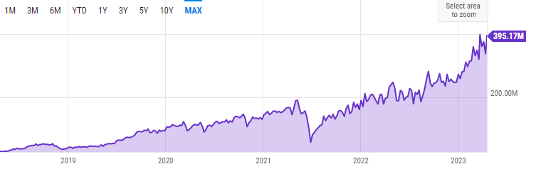 Bitcoin mining hashrate