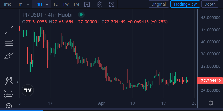 Pi coin price