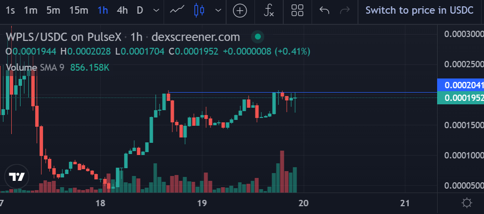 Pulsechain price