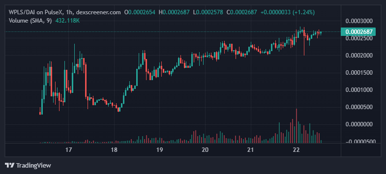 Pulsechain price chart