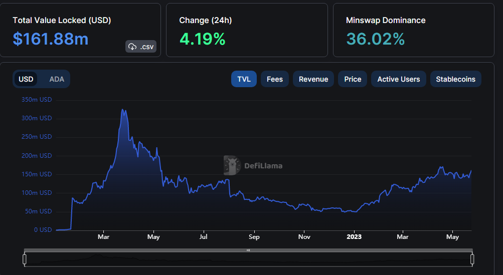 Cardano Price predictions 2022, 2025, and 2030. Is ADA a Good Investment?