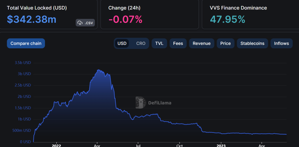 Price Prediction 2022, 2025 Is CRO a Good Buy?