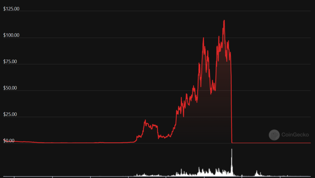 Terra LUNA Classic price chart