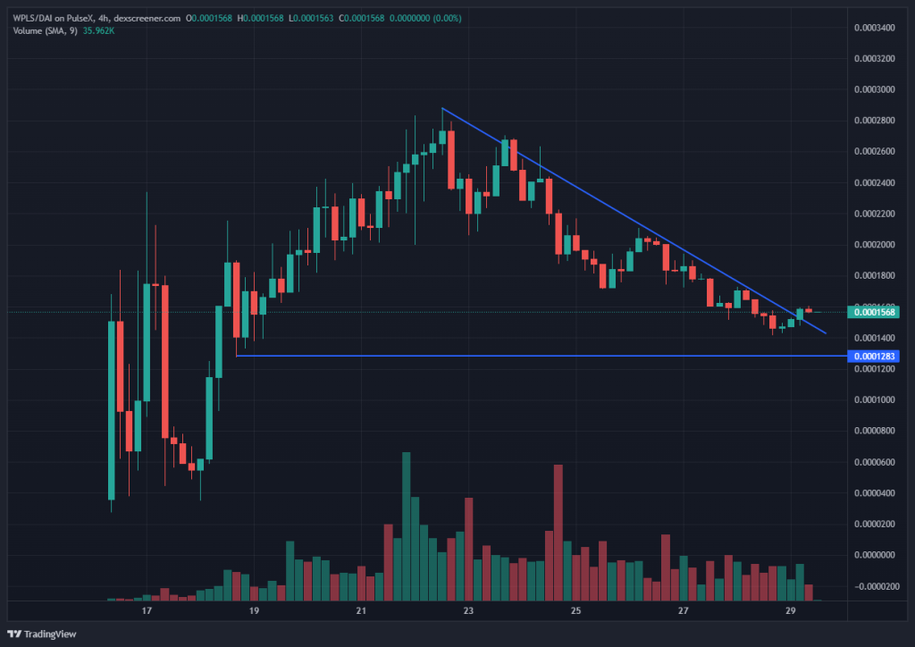 Pulsechain Price Chart